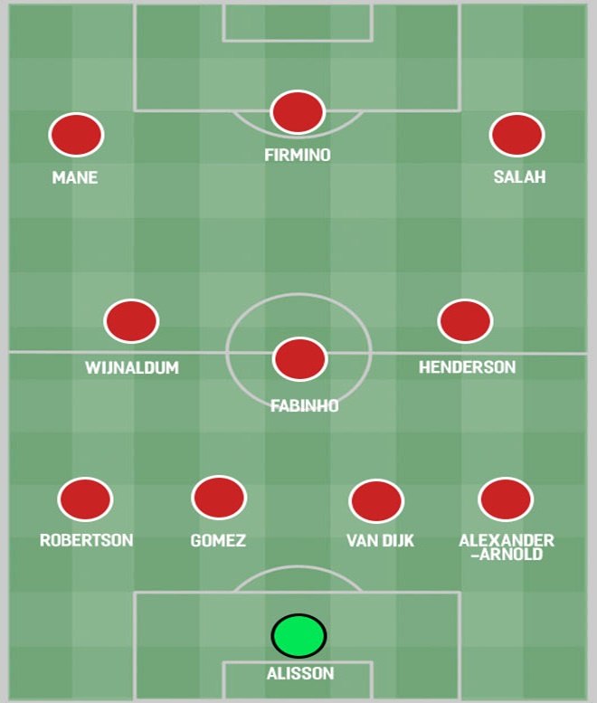 Tìm hiểu về sơ đồ 4-3-3