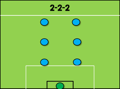 sơ đồ sân 7