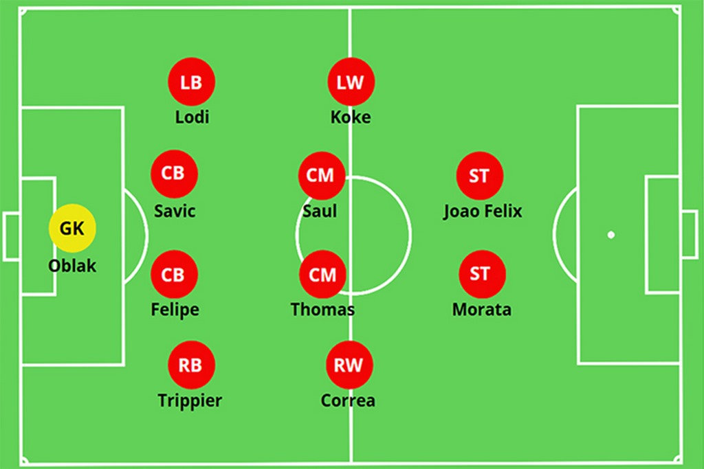 Bố trí sơ đồ 4-4-2