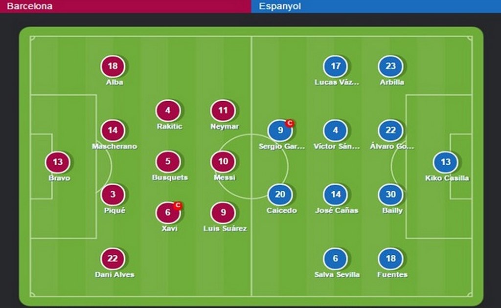 Tìm hiểu về sơ đồ 4-3-3
